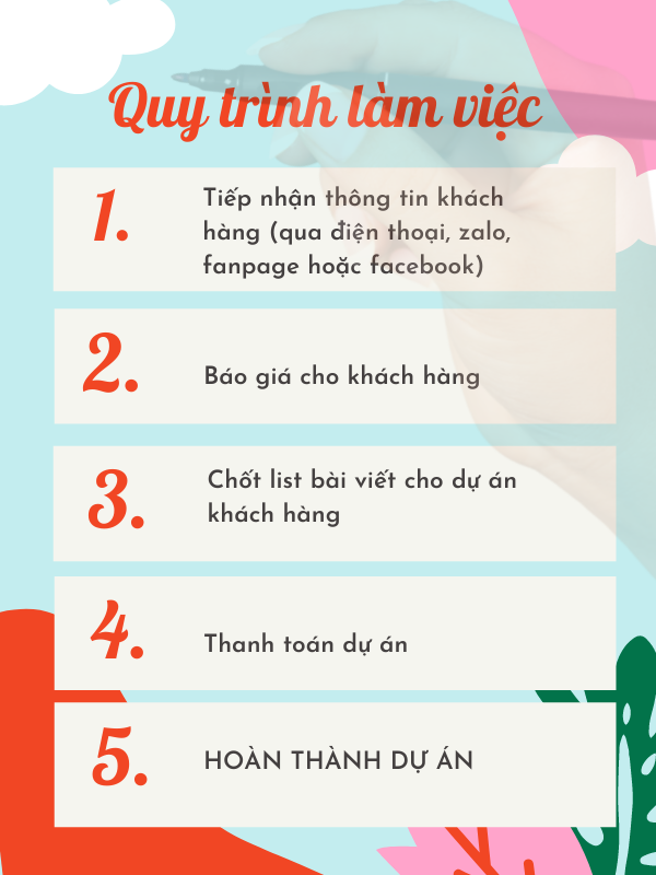 Diễn đàn rao vặt tổng hợp: CONTENT MARKETING – DỊCH VỤ CONTENT CHUẨN SEO Quy-trinh-viet-content-dkdads